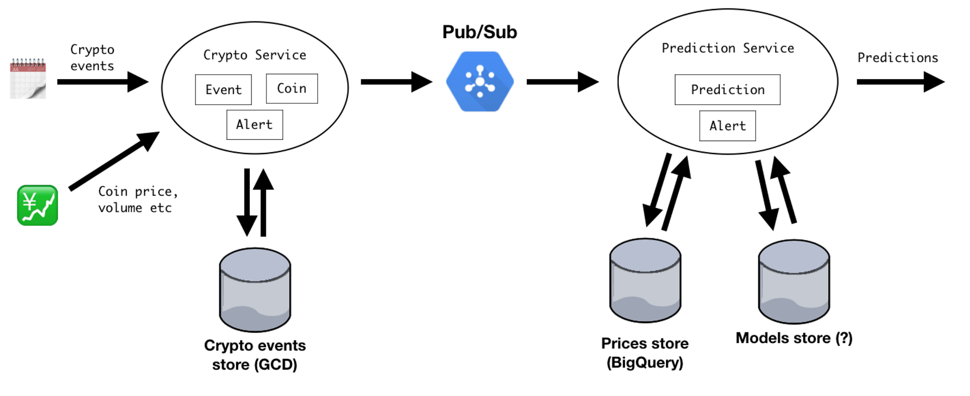 From Scala app to Kubernetes Pod. Time to take your first Scala service… |  by Fabio Tiriticco | ITNEXT