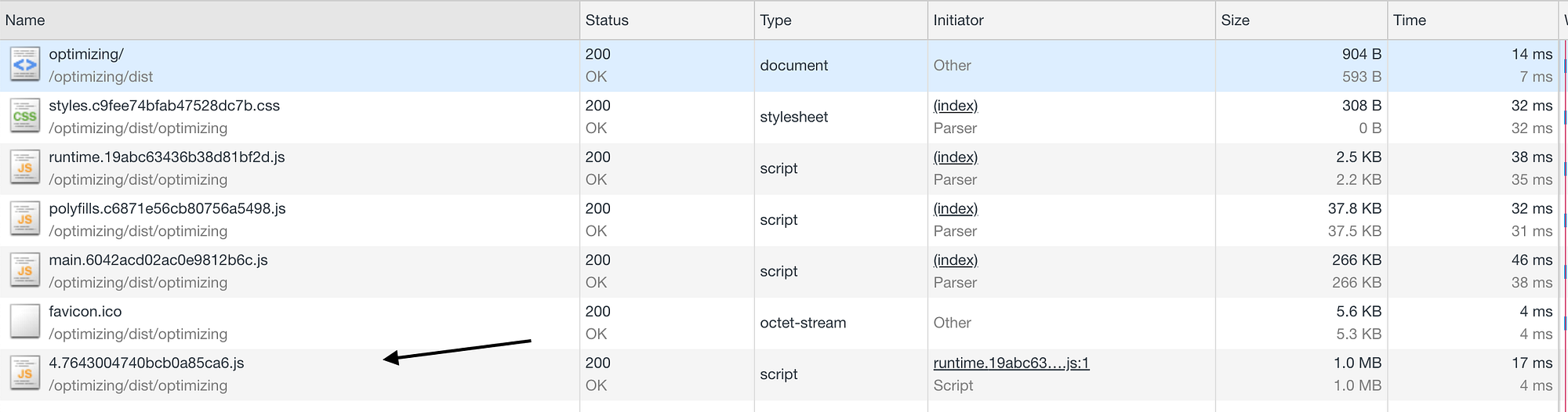How to optimize Angular applications | by Garen Stepanyan | ITNEXT