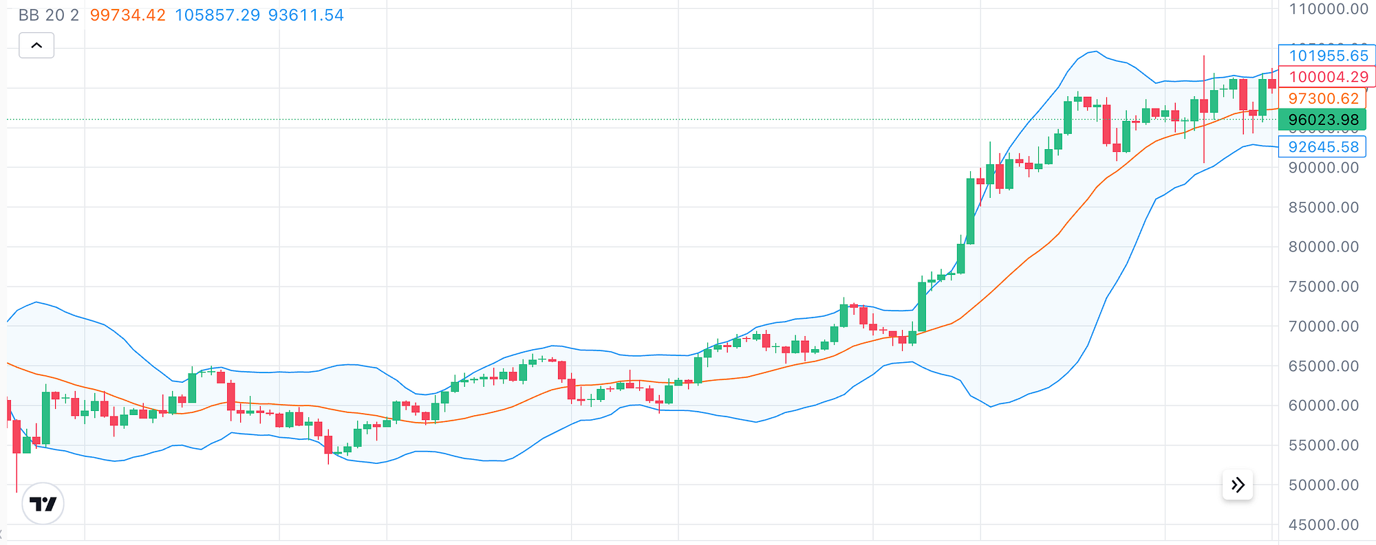 Crypto Trading Bots with Rust 🦀! Chapter 1: Quantitative Analysis | by  Korntewin B | Thinking Machines Thailand | Medium