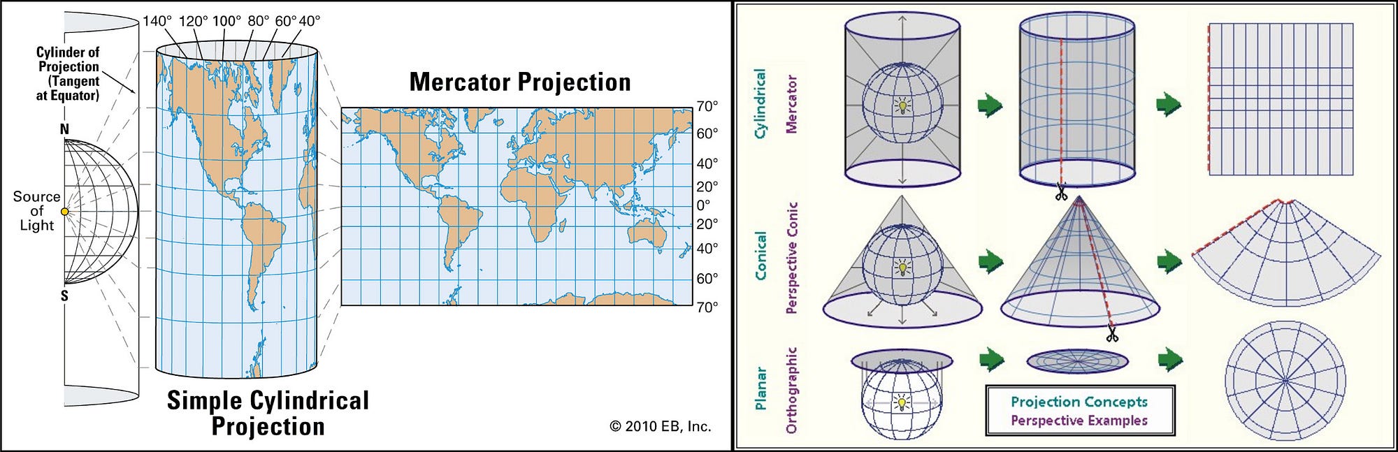Cylindrical Map Projection