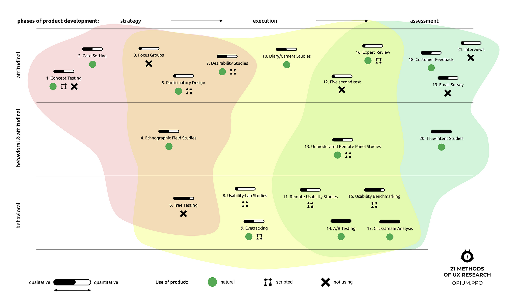 A History of the UX Research Tools Map