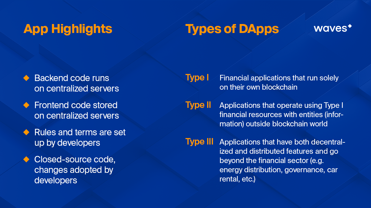 The Future of DApps. DApps are not necessarily laptop or… | by Waves Tech |  Medium