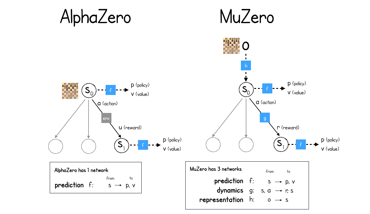 AlphaZero: Checkmate - History of Data Science