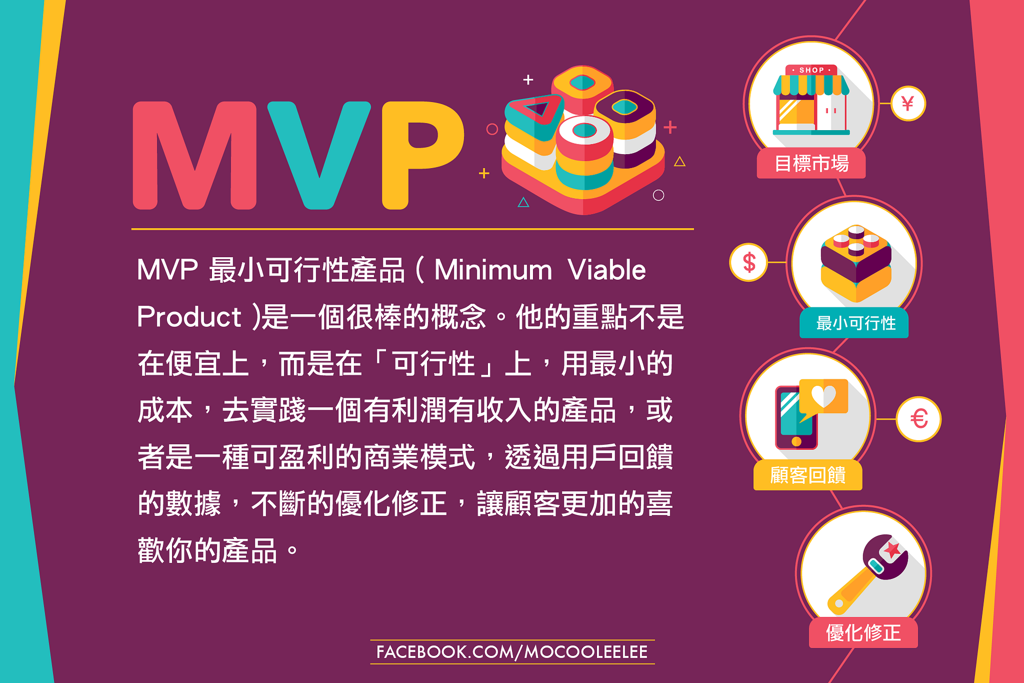 最新創業方法「MVP最小可行性產品」. MVP 最小可行性產品（Minimum Viable… | by 吐納商業評論| Medium