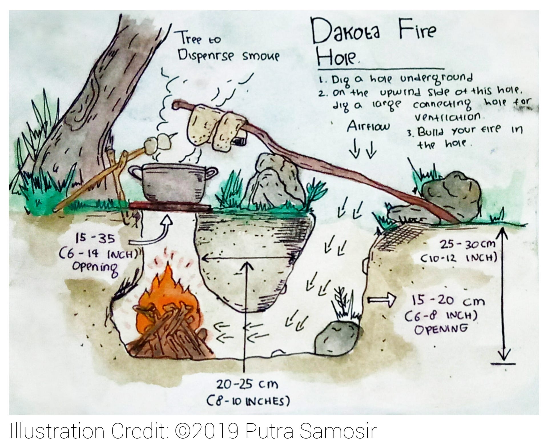 The Dakota Fire Hole│ Bushcraft & Survival Knowlegde | by ...