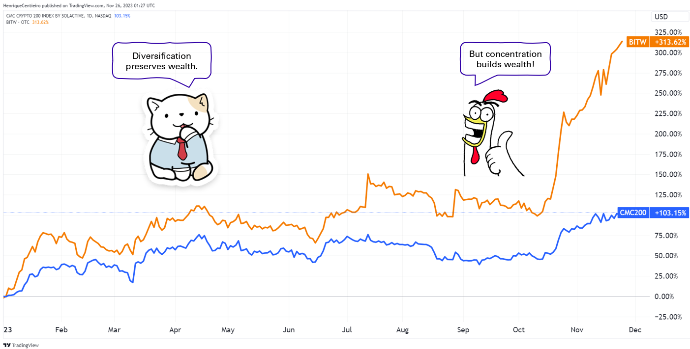 The Ultimate Guide for Successful Crypto Investors — 17 Golden Rules to  Maximize Your Gains | by Henrique Centieiro | DataDrivenInvestor