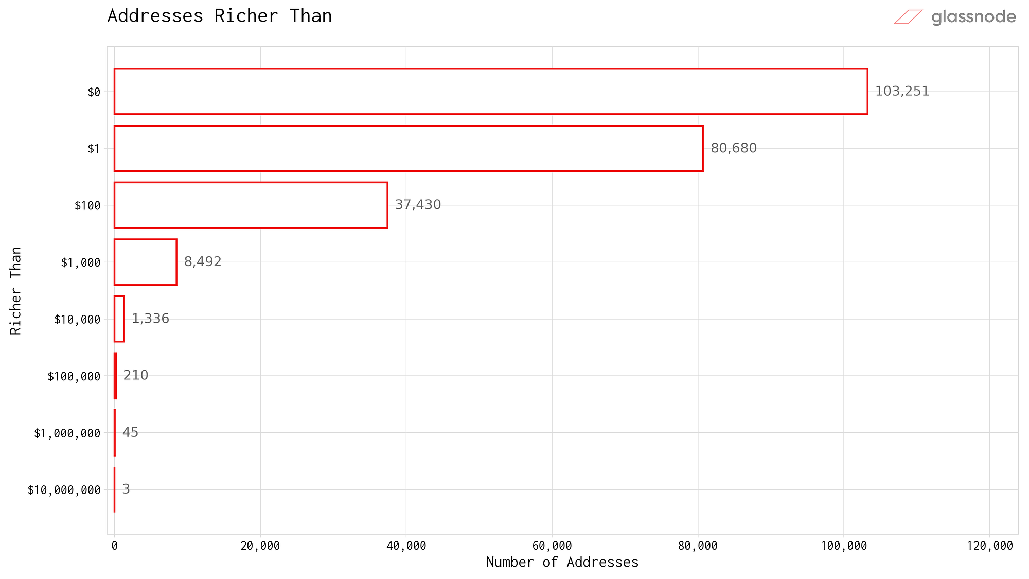 An On-chain Distribution Analysis of Basic Attention Token (BAT) | by  Rafael Schultze-Kraft | Glassnode | Medium