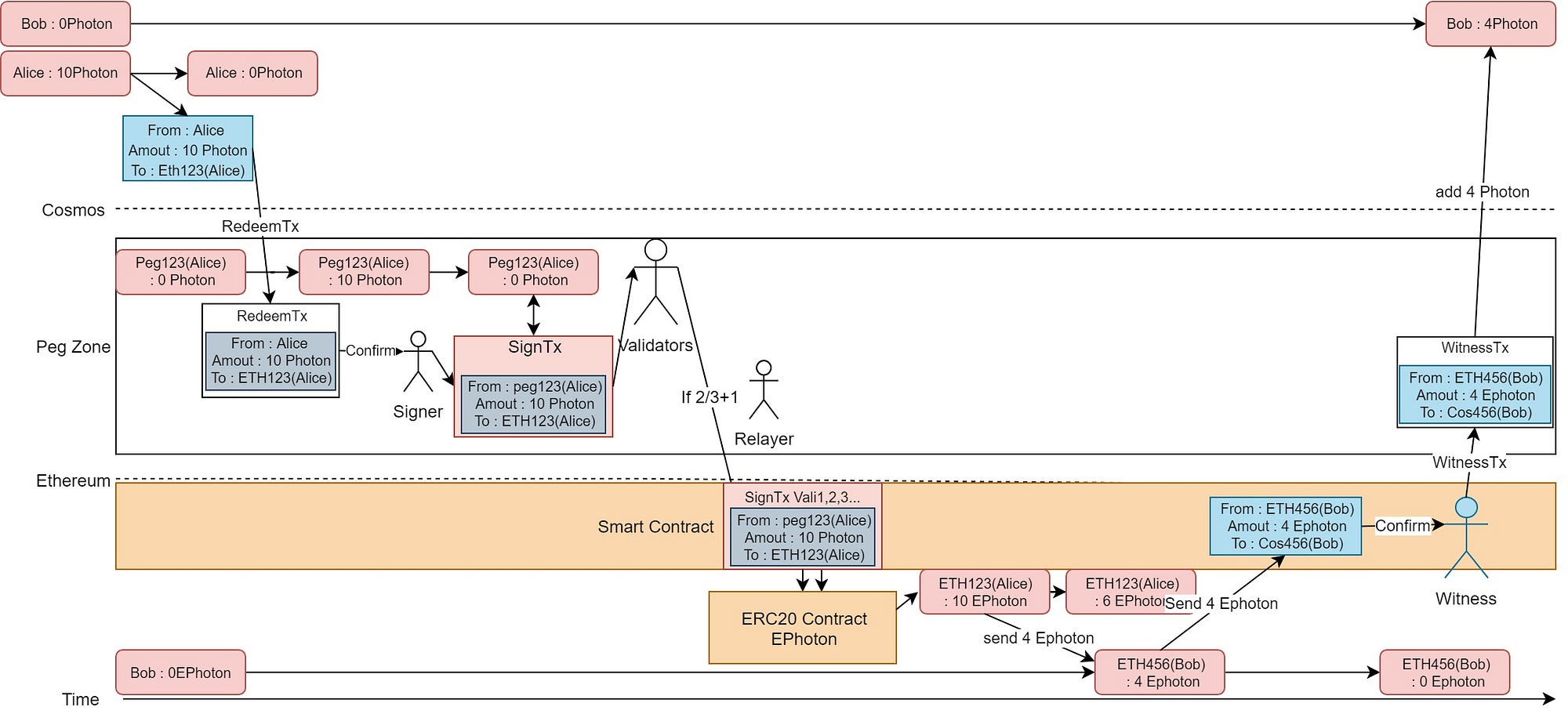 Understanding Cosmos Universe (Part-2) | by EJ Lee | Medium