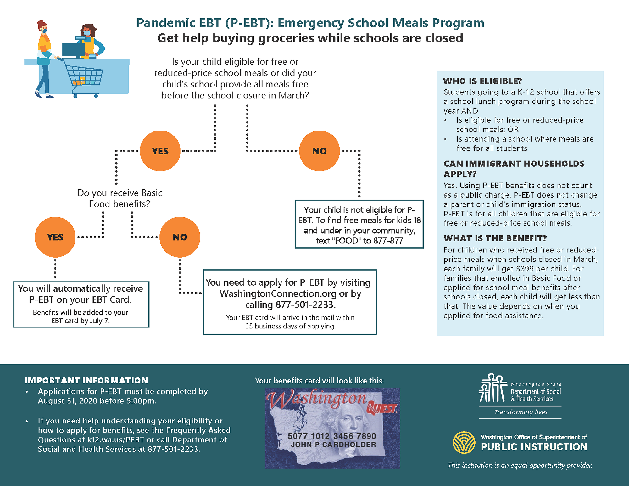 Student pandemic food benefit program ends soon-still time to