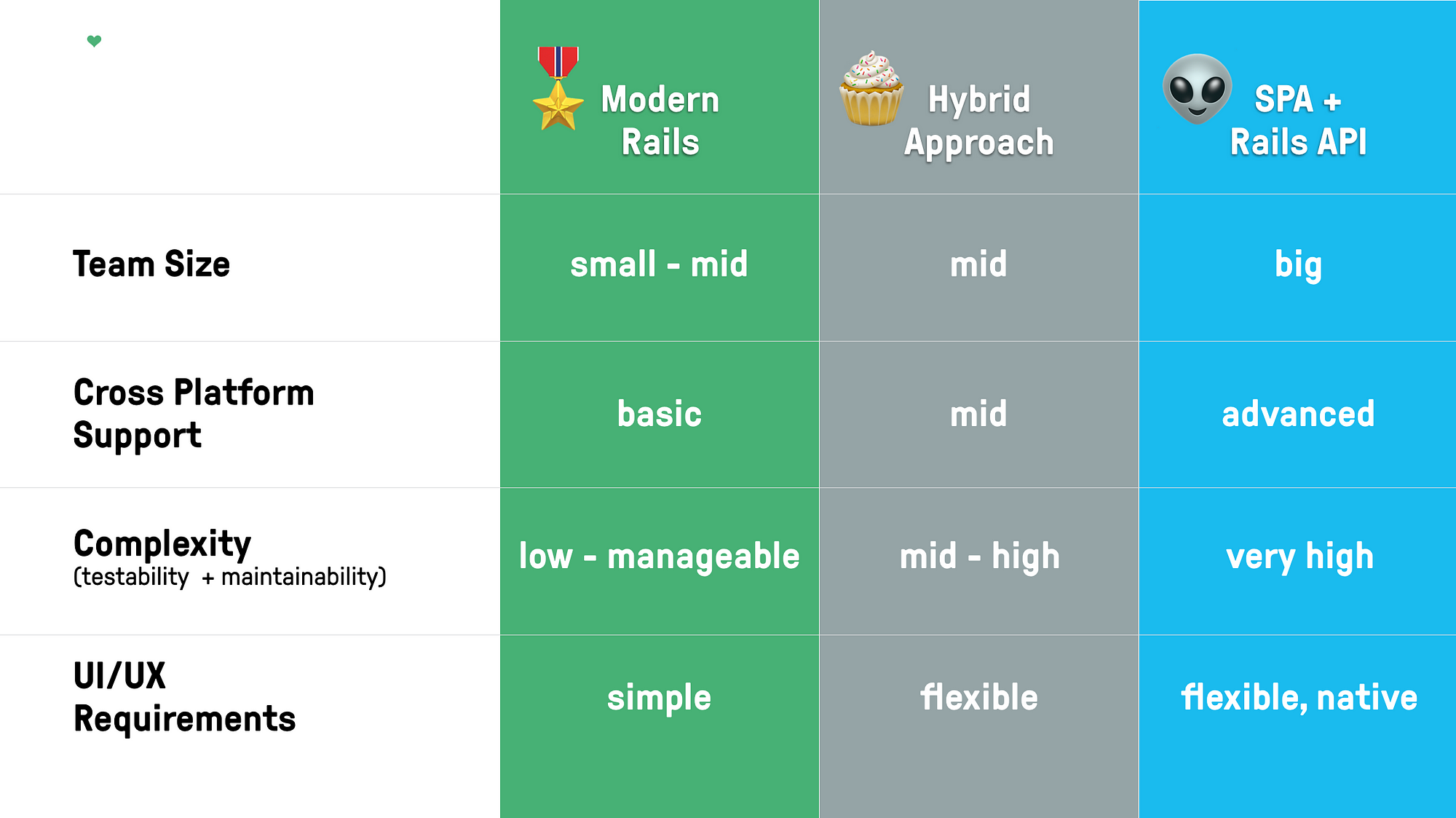 What's new in Rails 5.1: Better JavaScript, for one