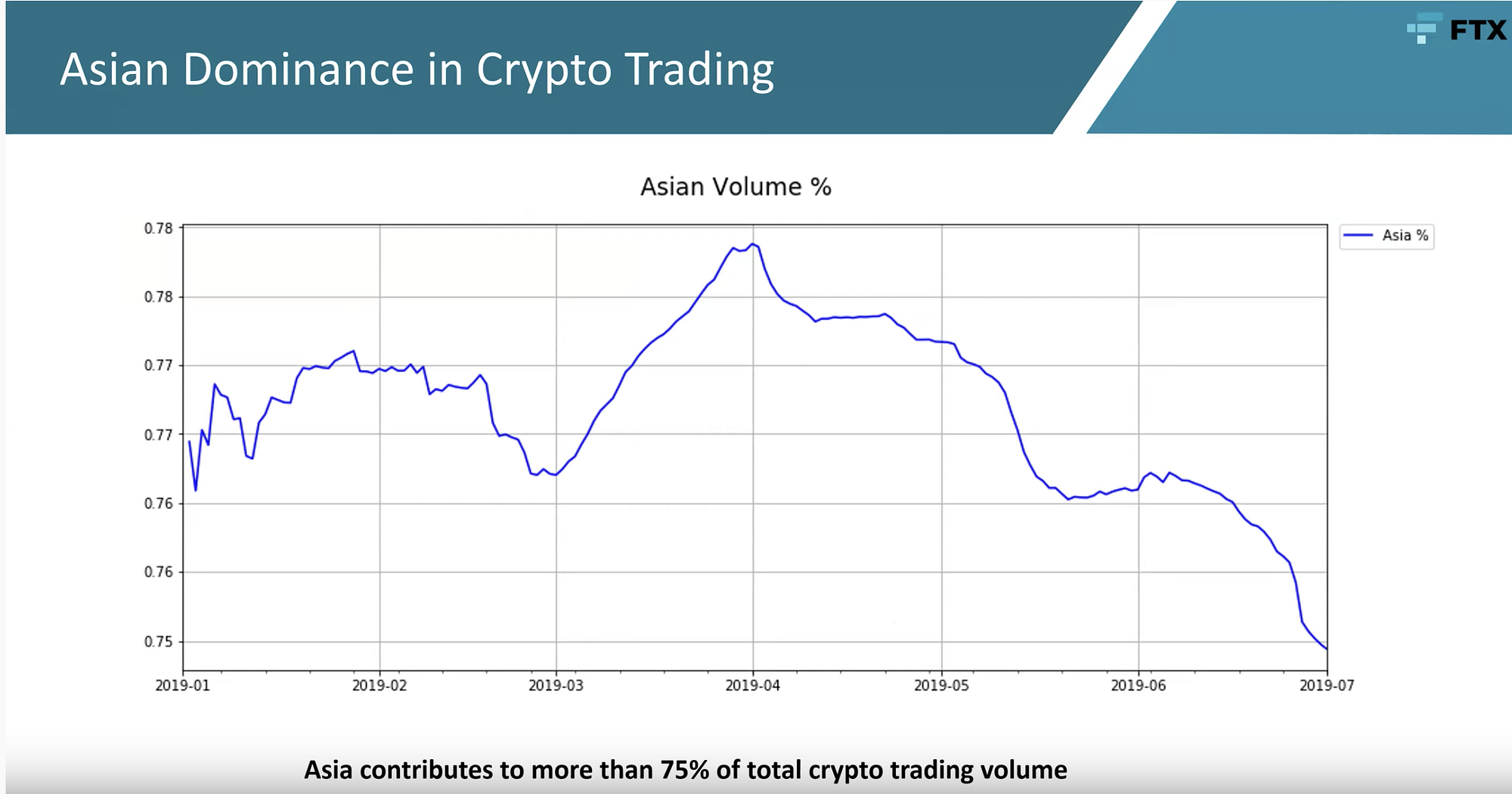 6 Thoughts Following Our Crypto Derivatives Conference Call W/ FTX | by Lou  Kerner | JustStable | Medium