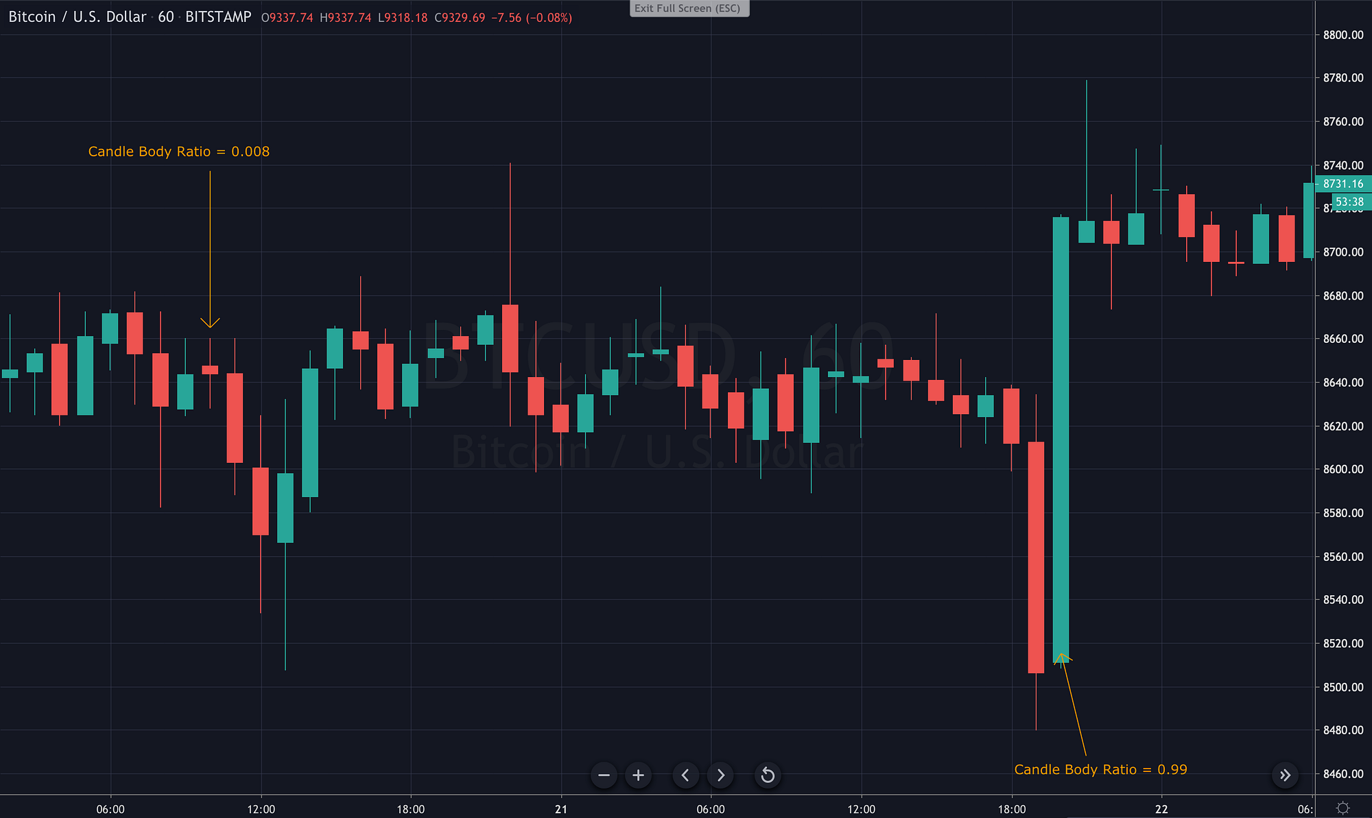 Seasonality in Bitcoin: Examining Almost A Decade of Price Data | by  Interdax | Interdax Blog | Medium