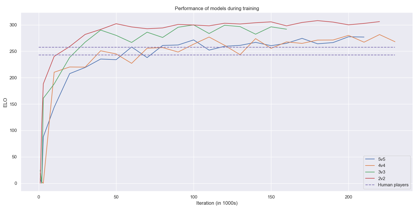 Deep learning for chess · Erik Bernhardsson