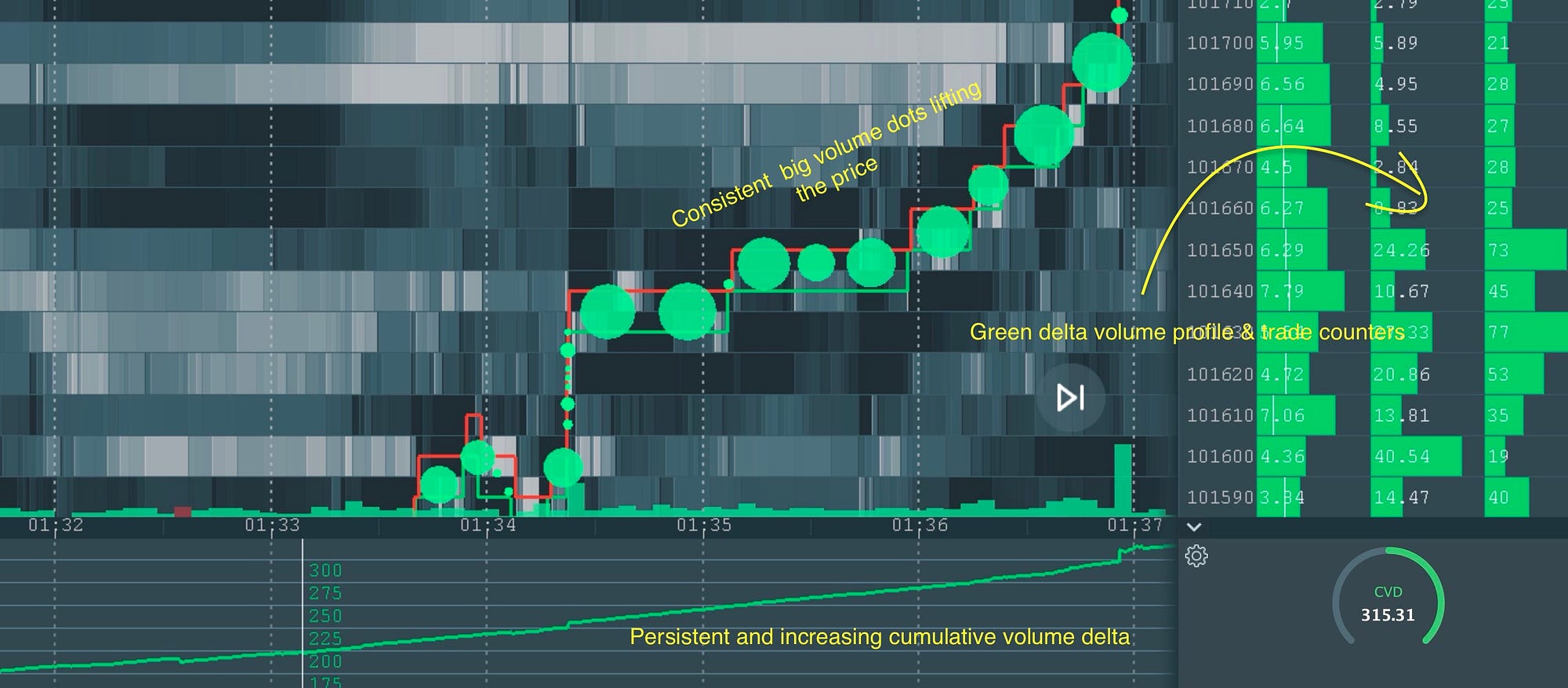 How Whales Pumped Bitcoin Price. Understanding and detecting crypto… | by  0xAnn | Crypto 24/7 | Medium