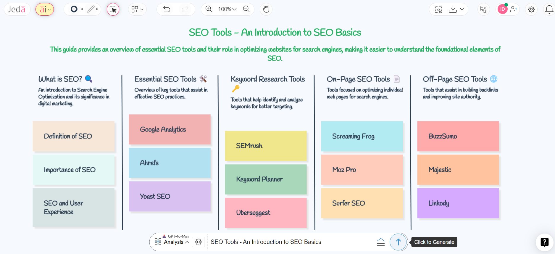 Seo Basics For Beginners: Essential Tips to Boost Your Rankings Fast
