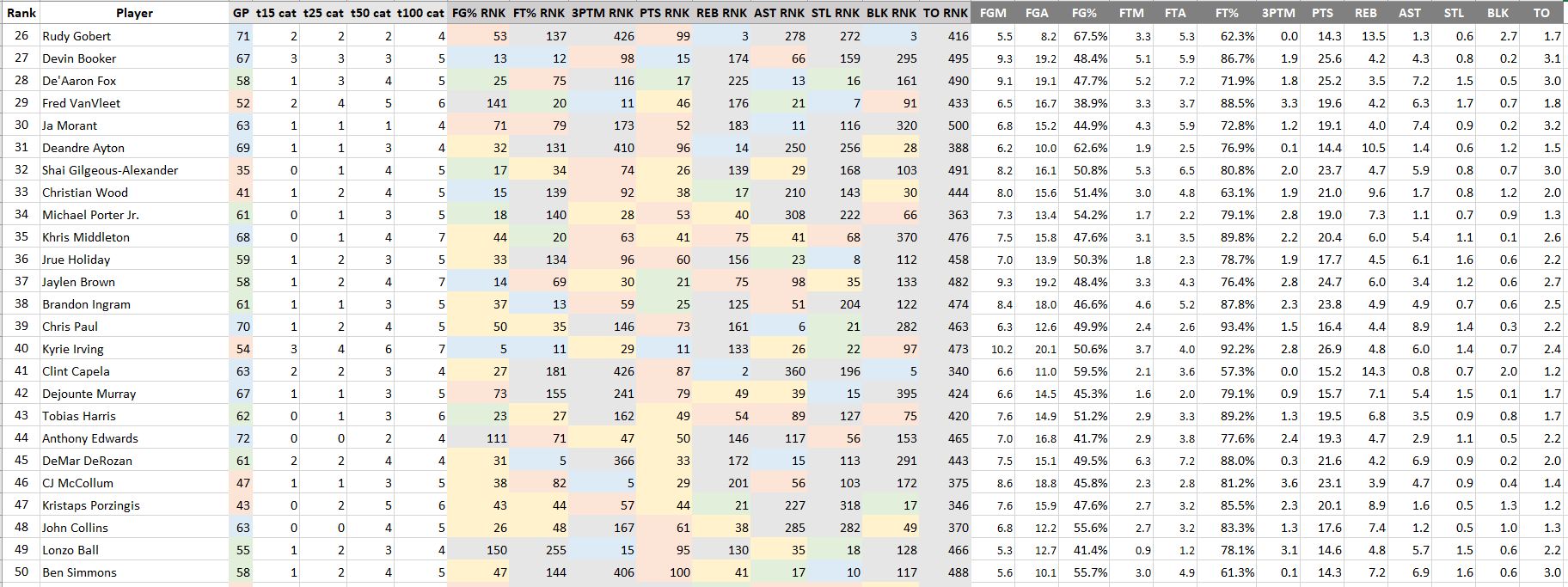 2022 Fantasy Football Draft Prep: Best values on CBS, ESPN and Yahoo 