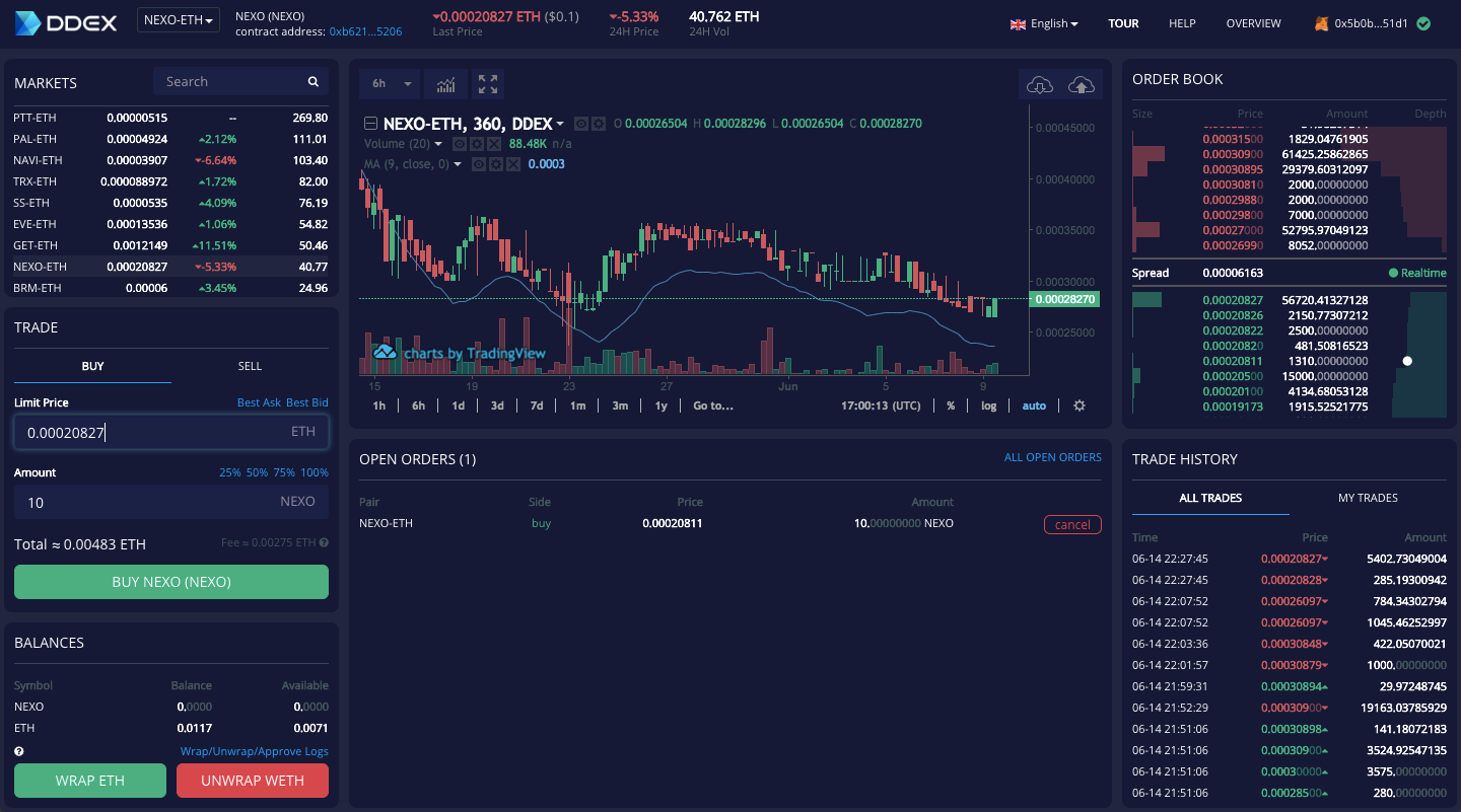 Here is Our Review of Decentralised Exchanges Built on 0x | by Febin John  James | OnChainLabs | Medium