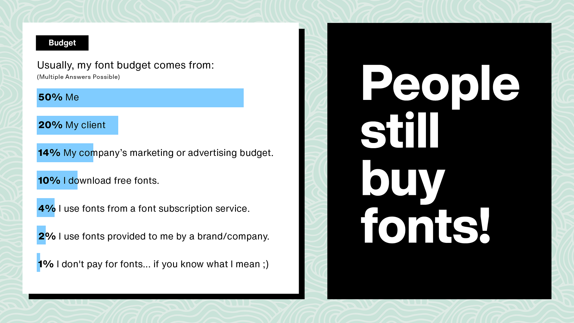 8 reasons why you should pay for fonts.