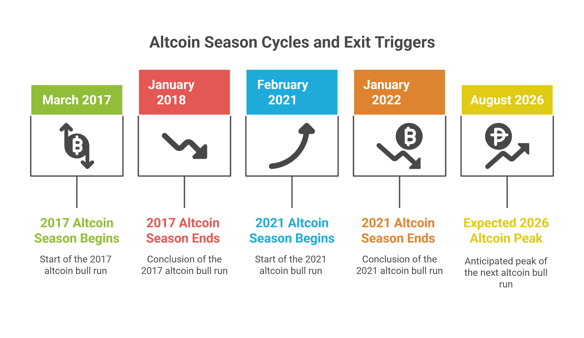 My $200K Bitcoin Prediction: Complete 2025 Bull Run Guide | by Blend  Visions | Coinmonks | Medium