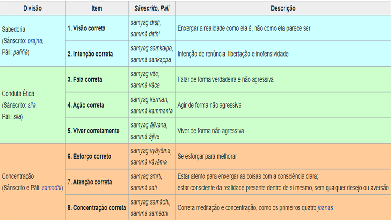 Significado - Ananda, PDF, Gautama Buddha