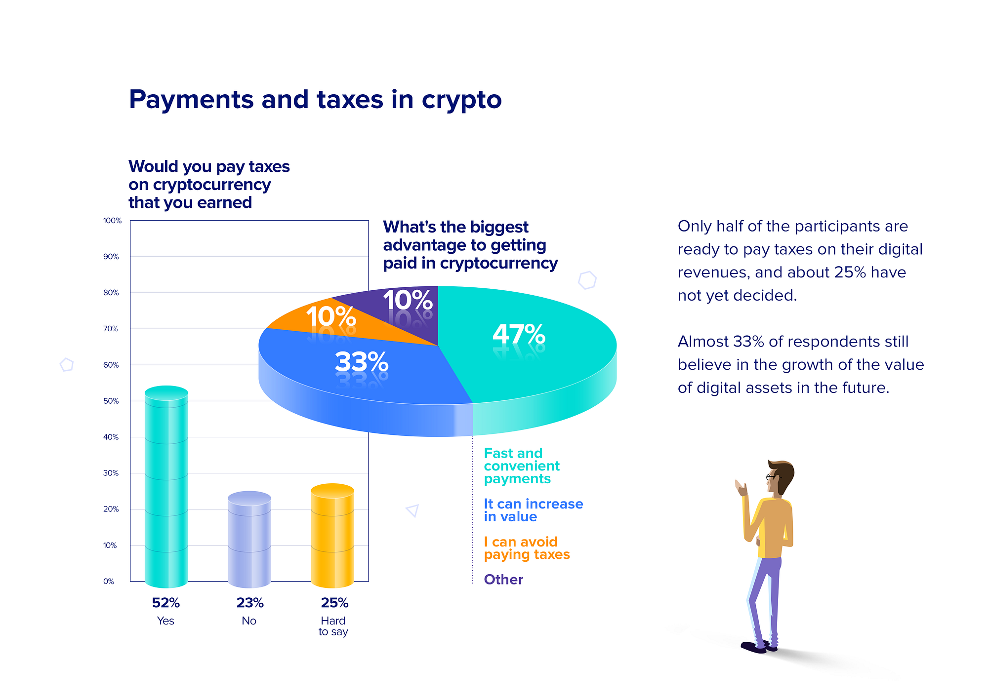 Cryptocurrency Compensation Survey. The results | by Chrono.tech |  Chrono.tech blog