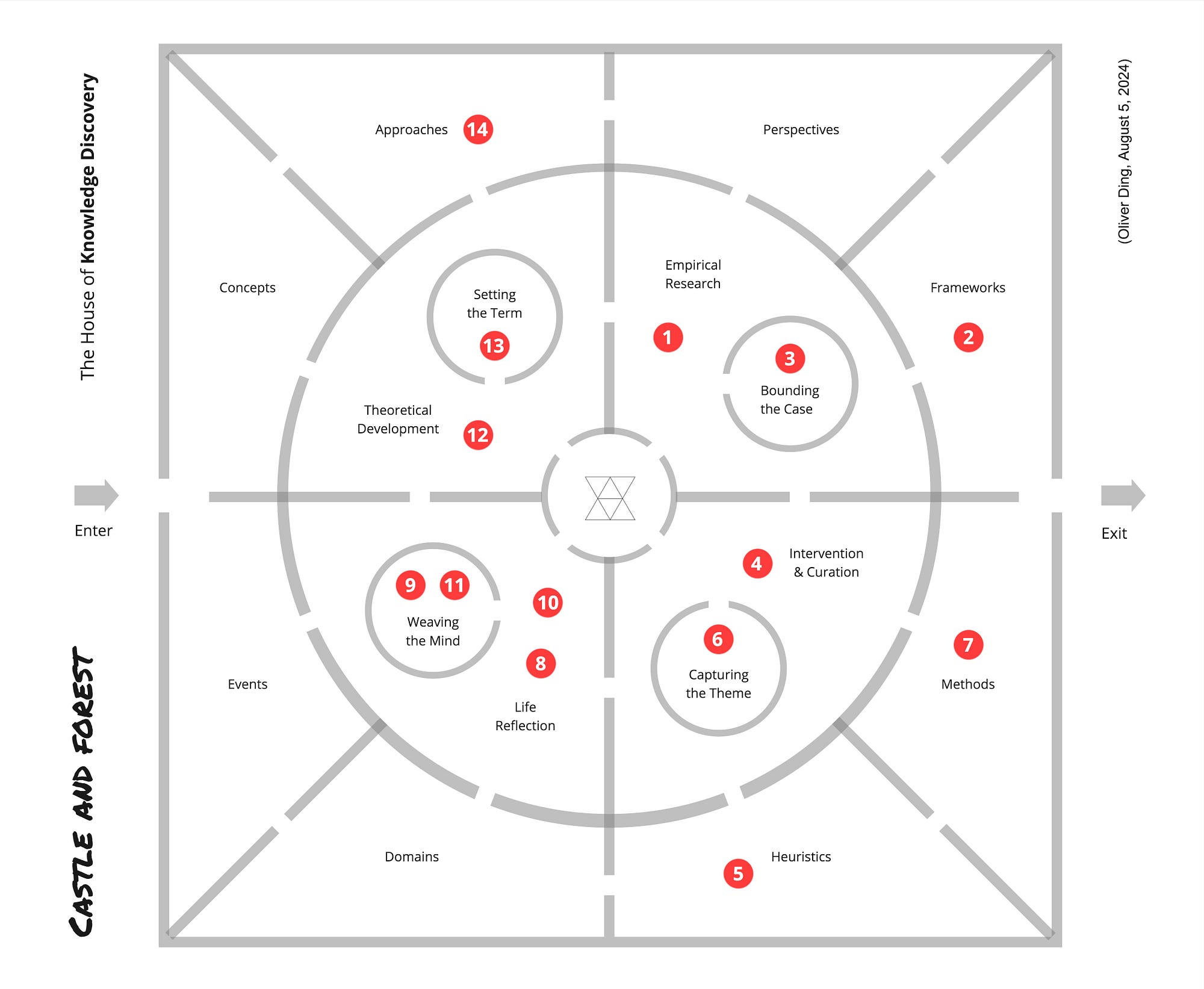 Mapping Strategic Moves #11: The House of Knowledge Discovery and