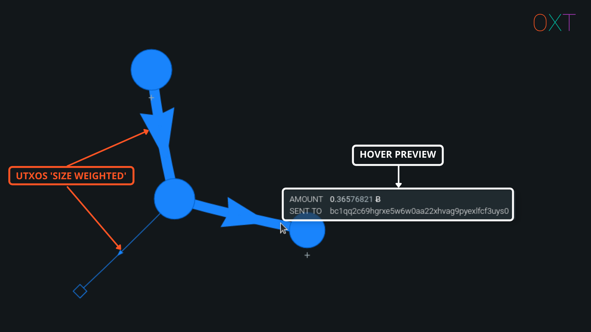 Understanding Bitcoin Privacy with OXT — Part 2/4 | by Samourai Wallet | OXT  Research | Medium