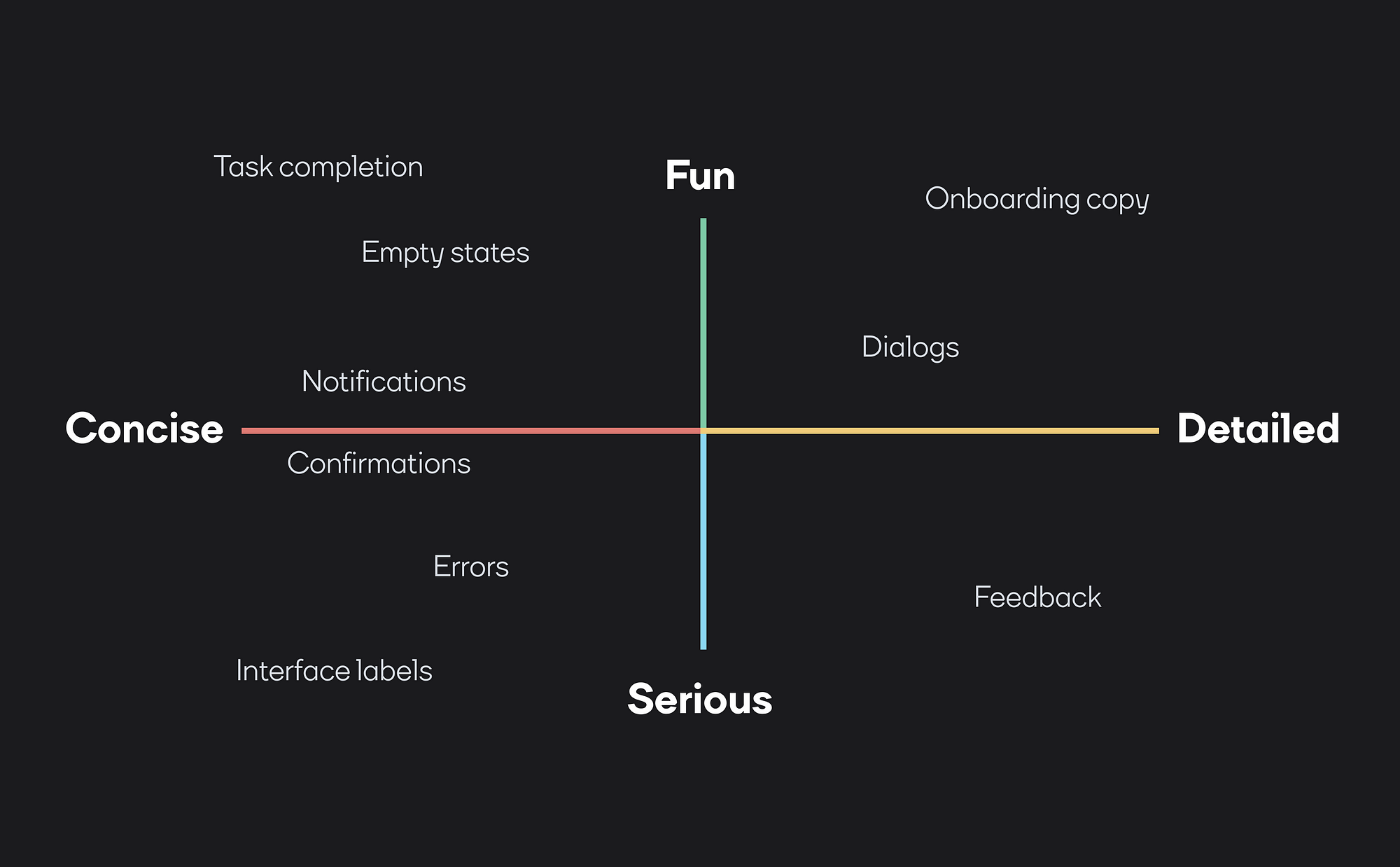 Using voice and a map | UX Collective