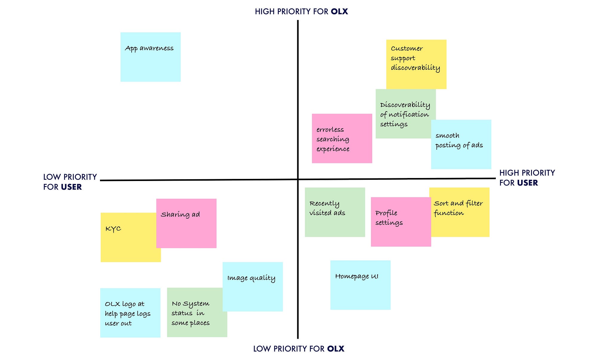 olx App Redesign Concept Case Study