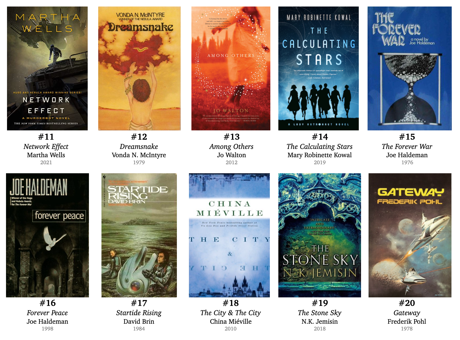 Best Science Fiction & Fantasy of the Decade