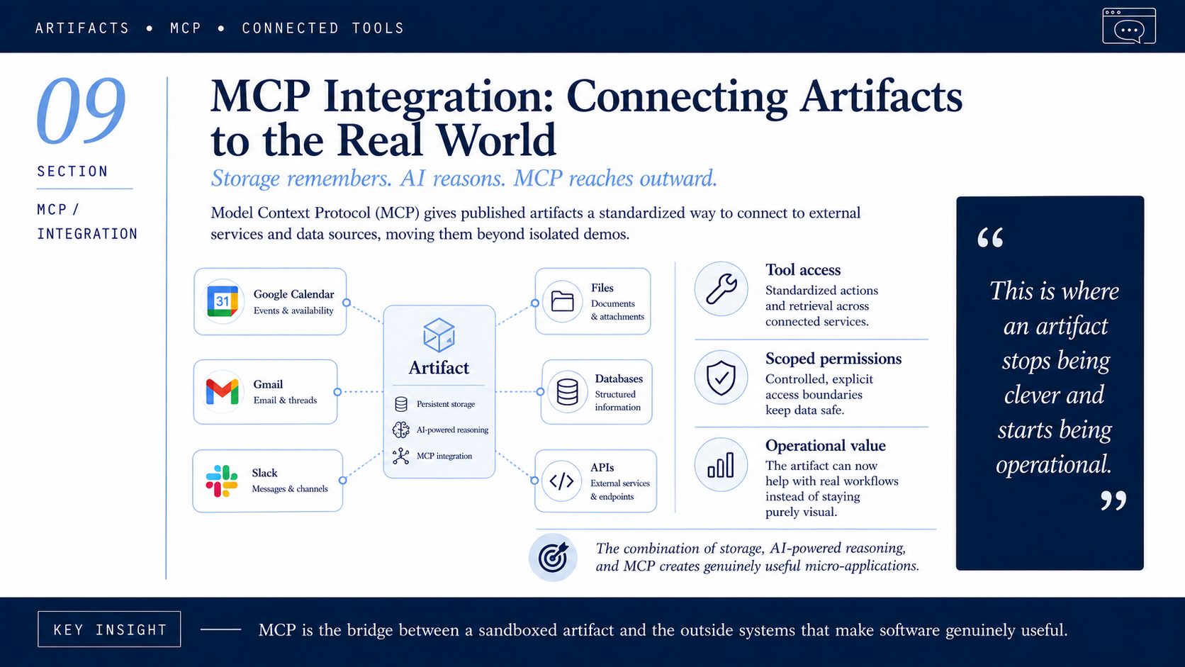 Claude Artifacts: Turning Chat into Shareable Software | by ...