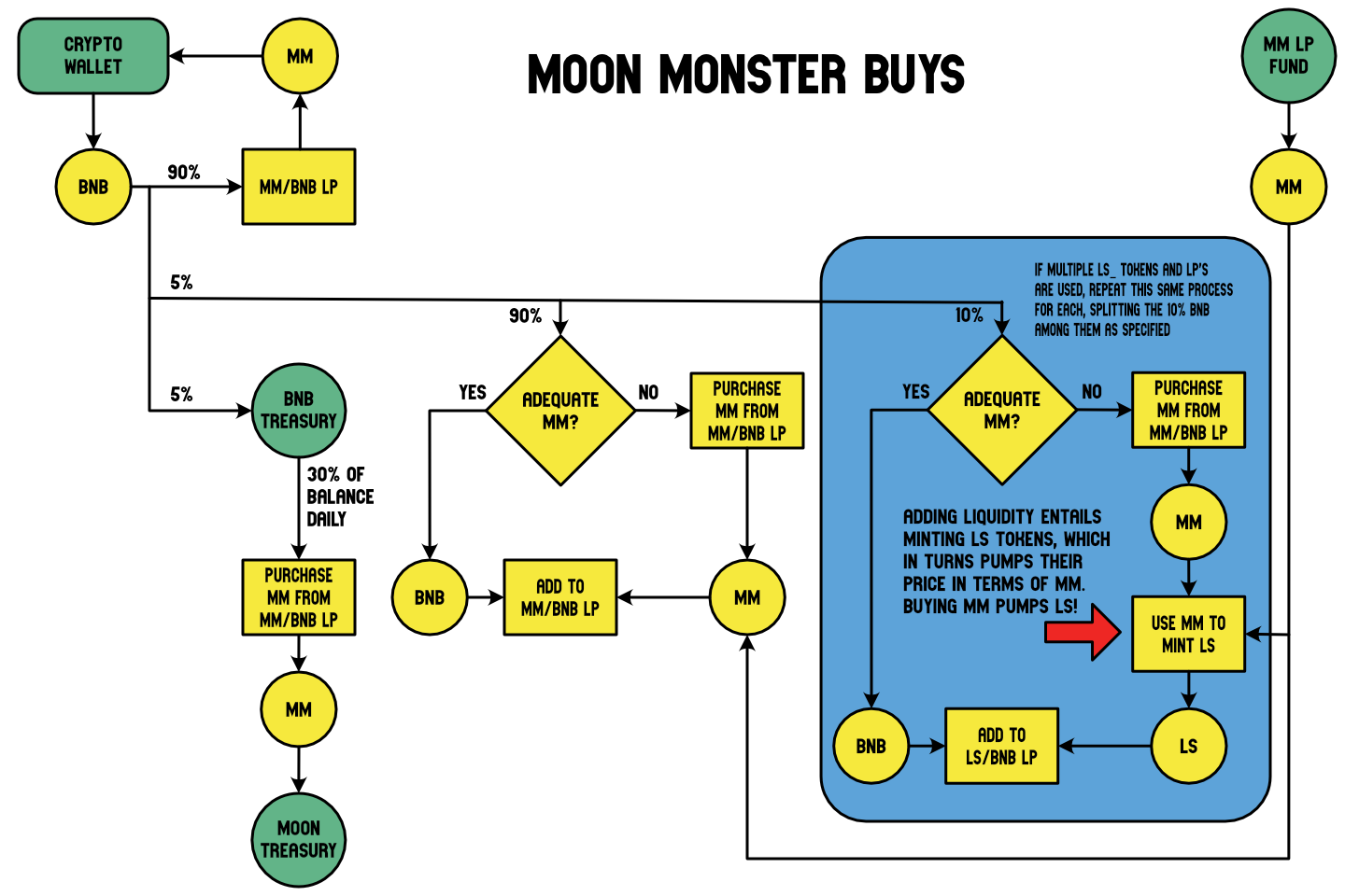 Moon Monster: or The Modern Prometheus; a new crypto proposal. | by  CryptoSorceror | Medium