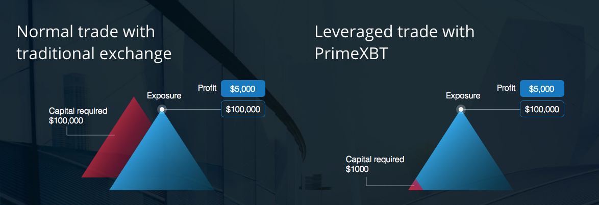 The Truth Is You Are Not The Only Person Concerned About PrimeXBT Broker