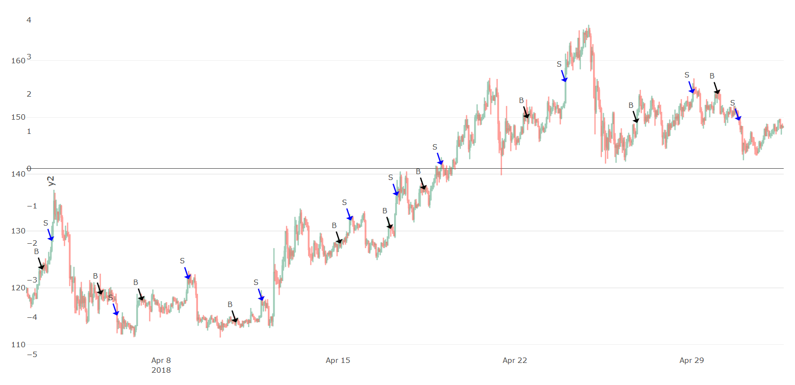 Profitable Crypto trading strategies part 7: Macd 1.0 | by CryptoPredicted  | Coinmonks | Medium