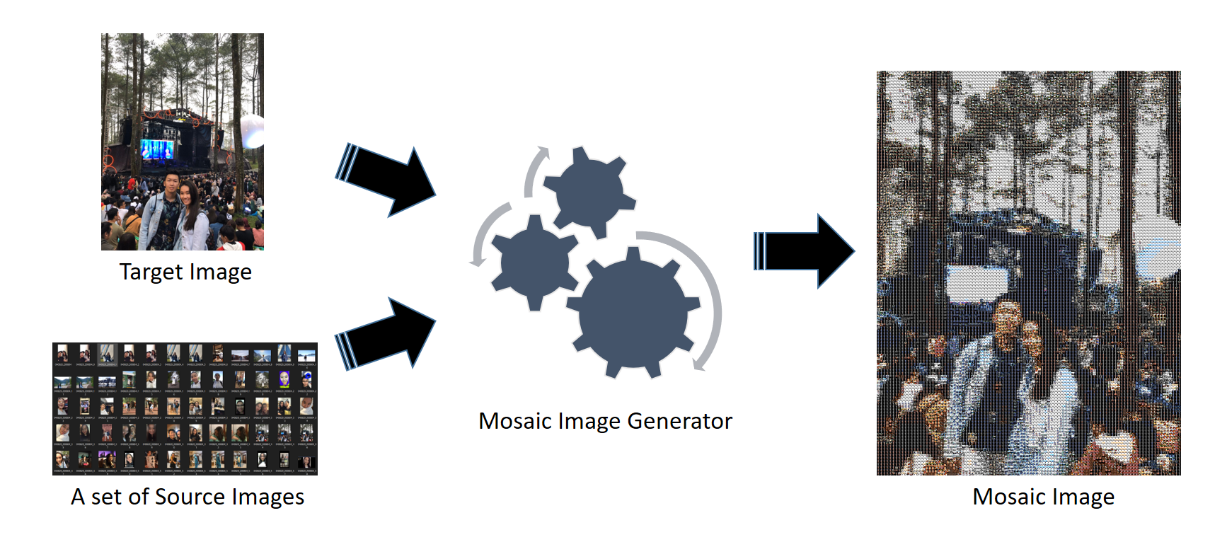 How to Build a Mosaic Image Generator from Scratch | by Louis Owen |  DataDrivenInvestor