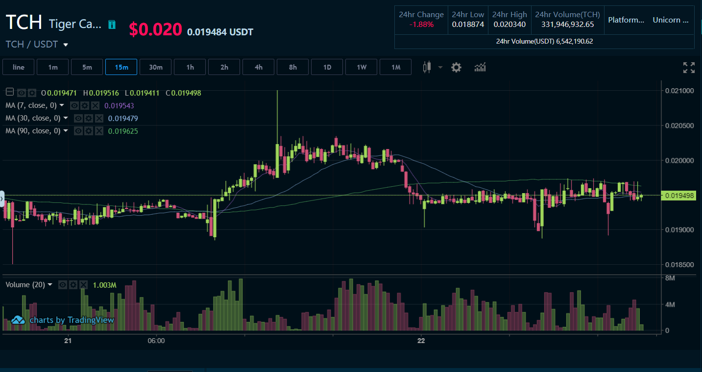 비트소닉 제휴사 특집 1편— 글로벌 암호화폐 거래소 코인타이거 | by BITSONIC | Medium