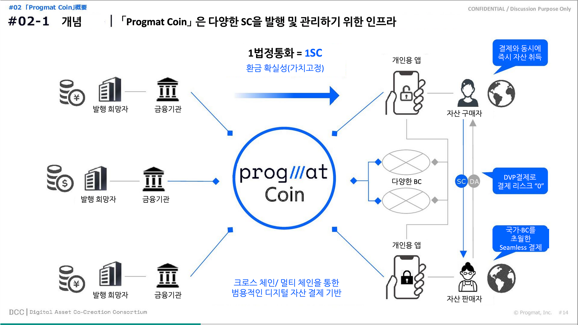 일본 스테이블코인의 현재와 미래, Progmat. The Present and the Future of Japanese… | by  Dongin Kim | Medium