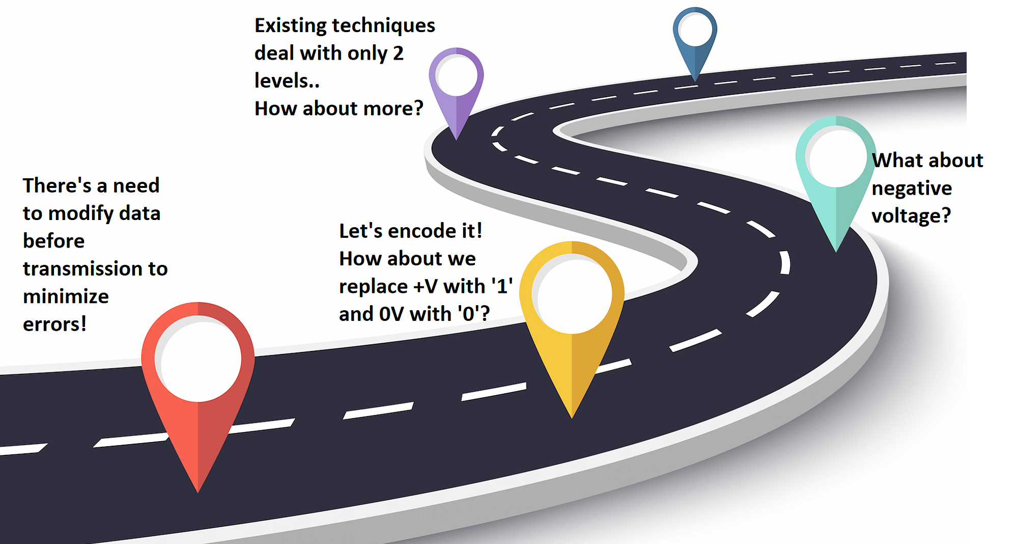 Journey of Line Encoding Methods. Line Encoding methods make