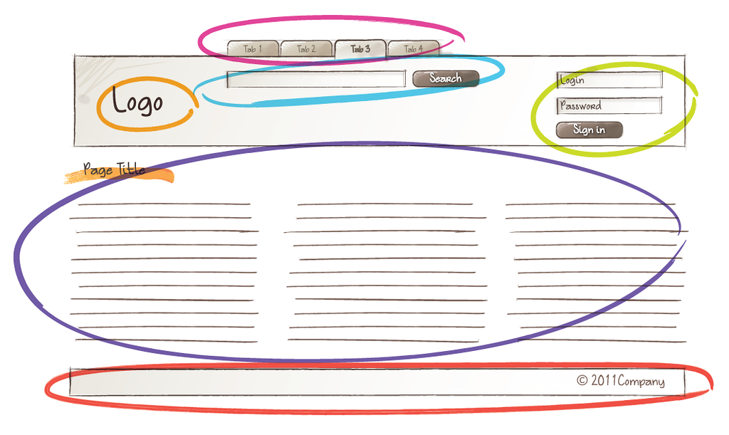 ARQUITETURA CSS. Parte 1 — OOCSS e Smacss, by Ney Simões, Tableless