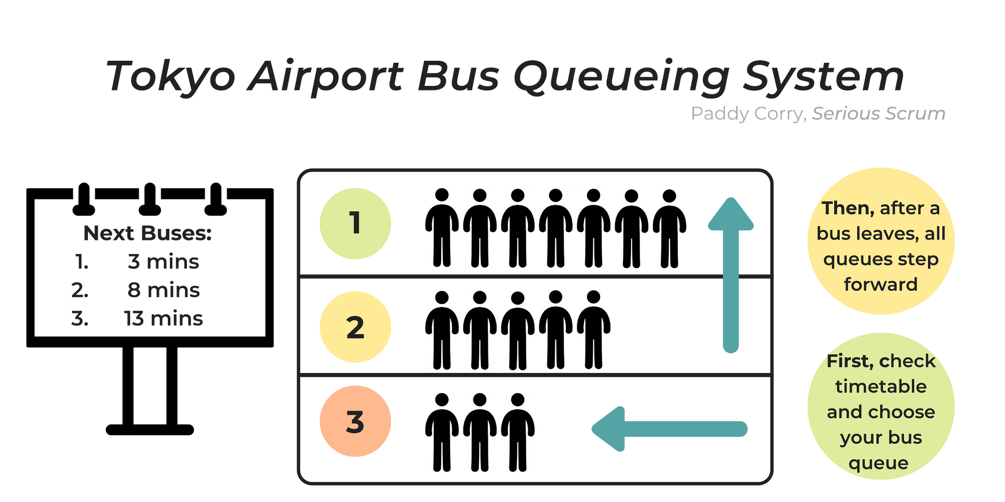 Why Queue Management is Important for your Scrum Team | by Paddy