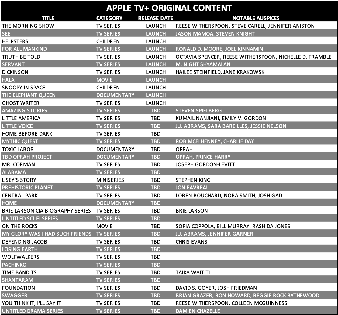 What Is Apple's TV Plus Strategy? | by Mike Raab | OneZero