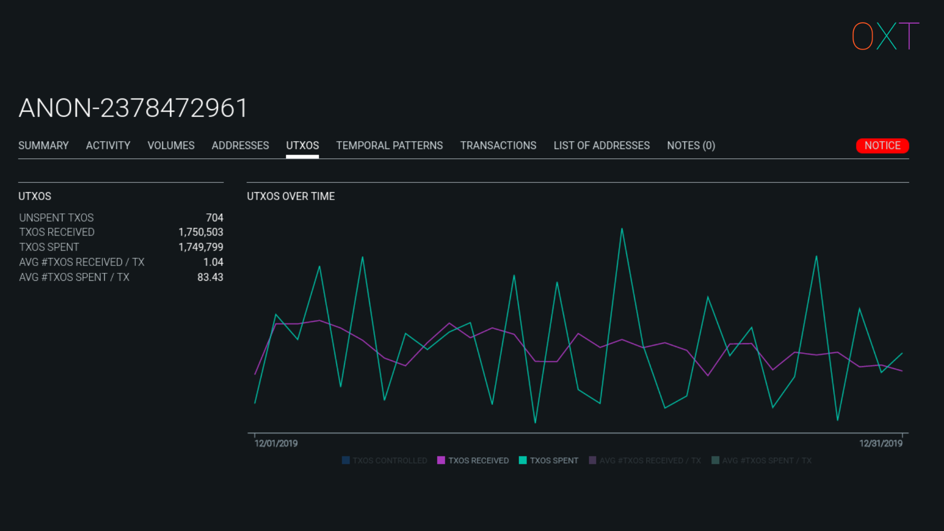 Understanding Bitcoin Privacy with OXT — Part 2/4 | by Samourai Wallet |  OXT Research | Medium