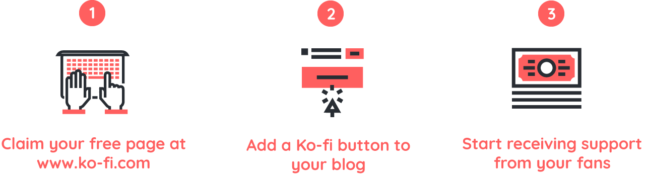 How to Use Ko-fi With Medium – Ko-fi Help