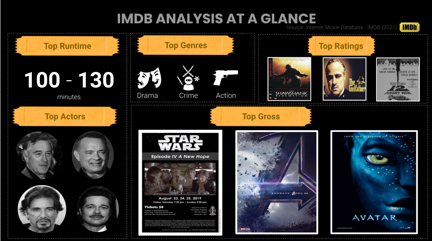 Infographic of every Star Wars movie ranked by fans on IMDb and