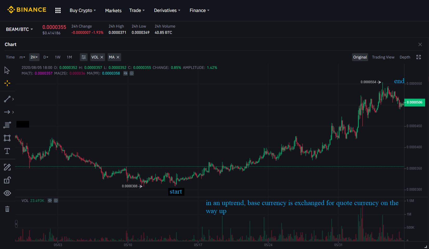 Risk Management in Designated Market Making | by HedgeTech | HedgeTech |  Medium
