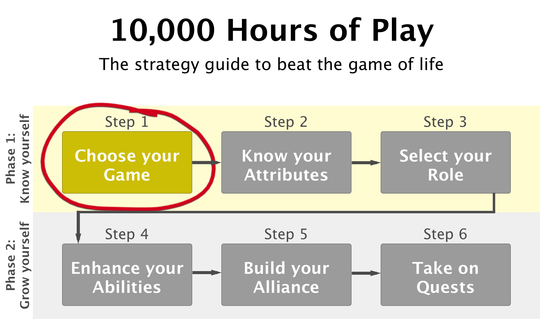 Life is a game. This is your strategy guide