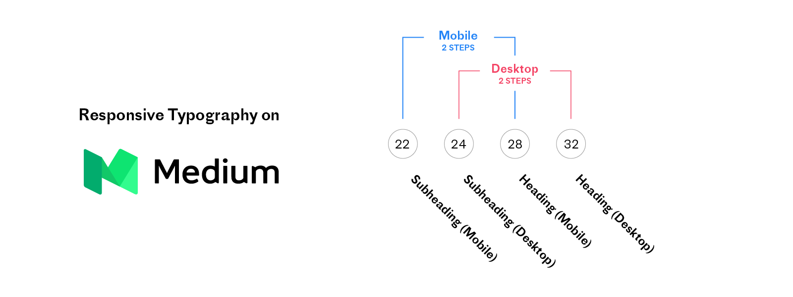 Responsive Modular Typography Scales in CSS | by Drew Powers | Insightful  Software