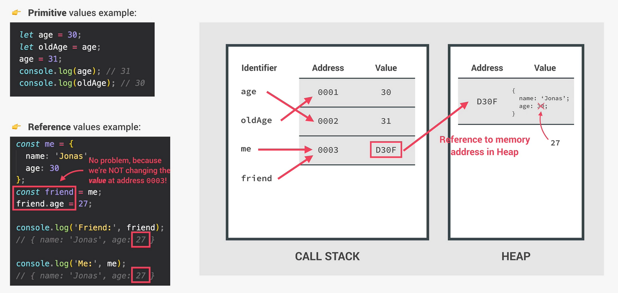 A Deep Dive into Shallow Copy and Deep Copy in JavaScript | by Ayush Verma  | JavaScript in Plain English