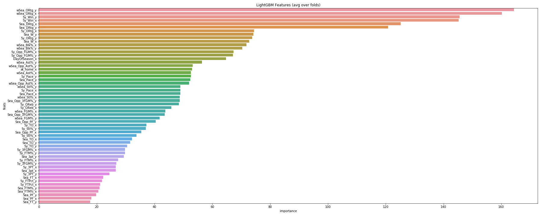 Rating Sports Teams — Elo vs. Win-Loss, by Blake Atkinson