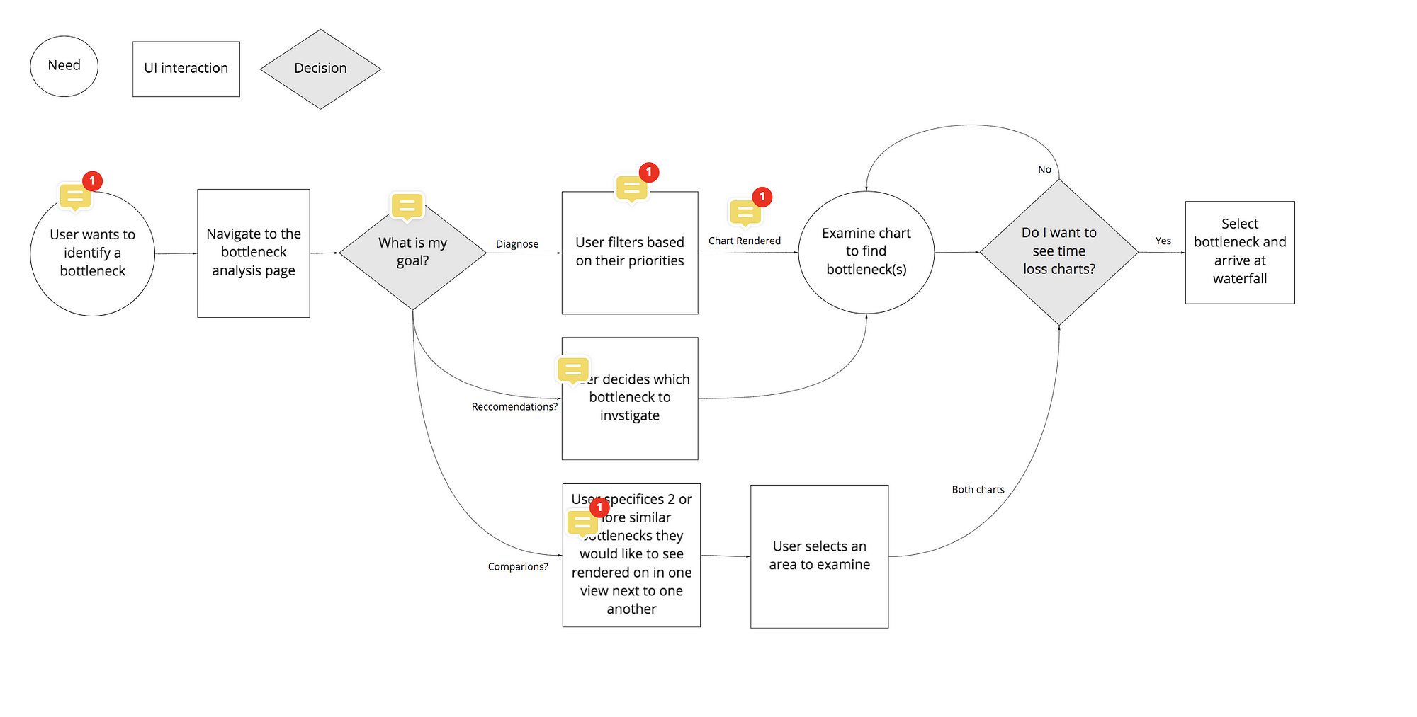 Using Miro for UX Research - System Concepts Ltd. Making places